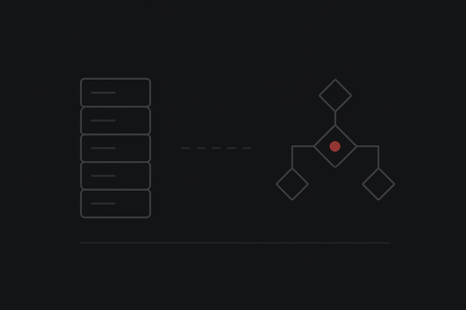 Decision map replacing a ticket board — strategic clarity over task volume